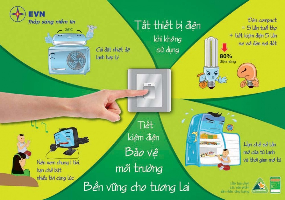 Tham gia Cuộc thi tuyên truyền về tiết kiệm điện